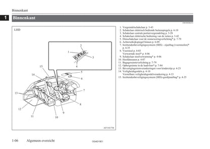 2010-2016 Mitsubishi ASX Gebruikershandleiding | Nederlands