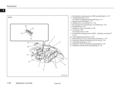 2010-2016 Mitsubishi ASX Gebruikershandleiding | Nederlands