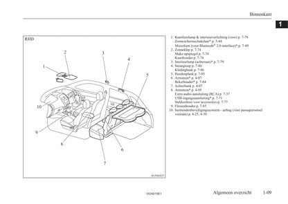 2010-2016 Mitsubishi ASX Gebruikershandleiding | Nederlands