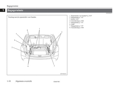 2010-2016 Mitsubishi ASX Gebruikershandleiding | Nederlands