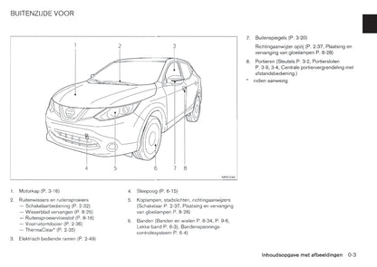 2014-2017 Nissan Qashqai Bedienungsanleitung | Niederländisch