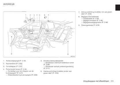 2014-2017 Nissan Qashqai Bedienungsanleitung | Niederländisch