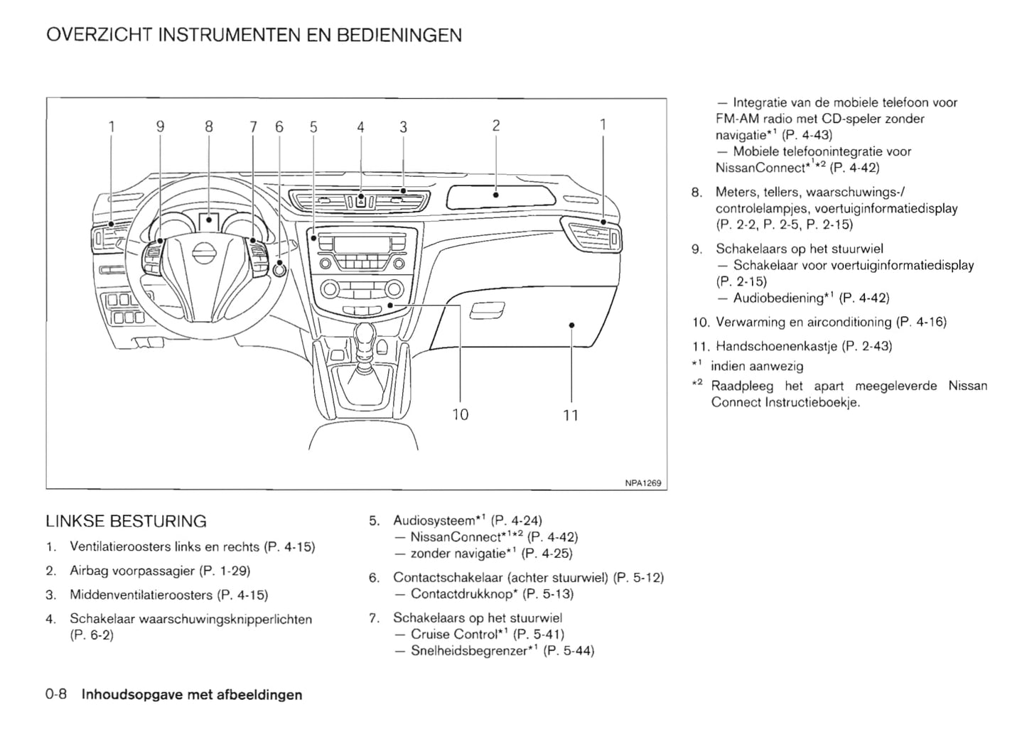 2014-2017 Nissan Qashqai Bedienungsanleitung | Niederländisch