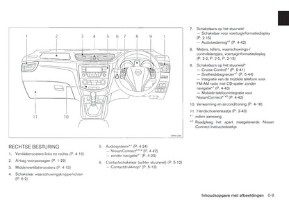 2014-2017 Nissan Qashqai Bedienungsanleitung | Niederländisch