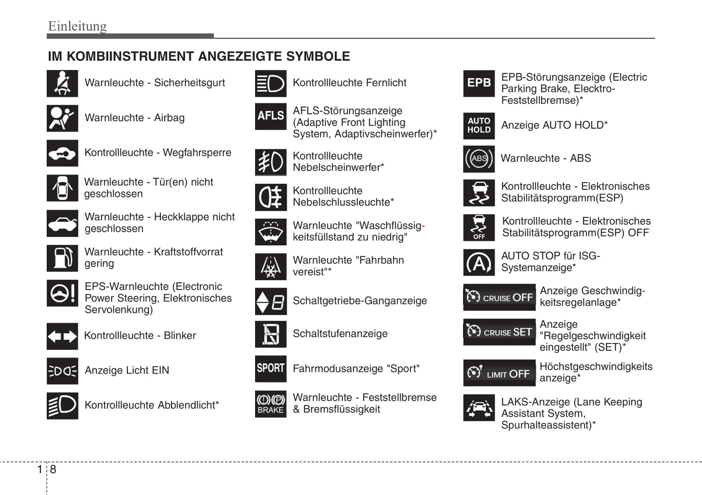 2011-2012 Hyundai i40 Owner's Manual | German