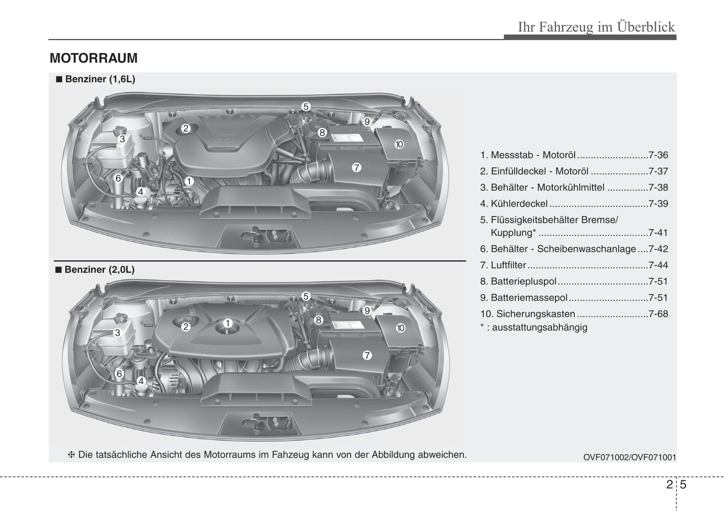 2011-2012 Hyundai i40 Owner's Manual | German