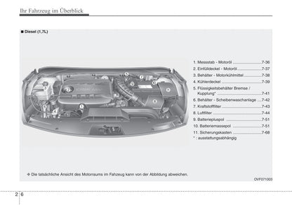 2011-2012 Hyundai i40 Owner's Manual | German