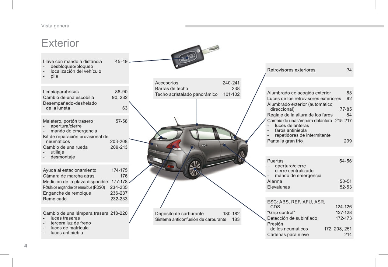 2015-2016 Peugeot 3008 Owner's Manual | Spanish