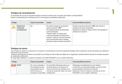 2015-2016 Peugeot 3008 Owner's Manual | Spanish