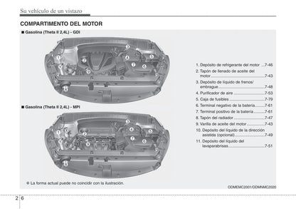 2012-2013 Kia Sorento Gebruikershandleiding | Spaans