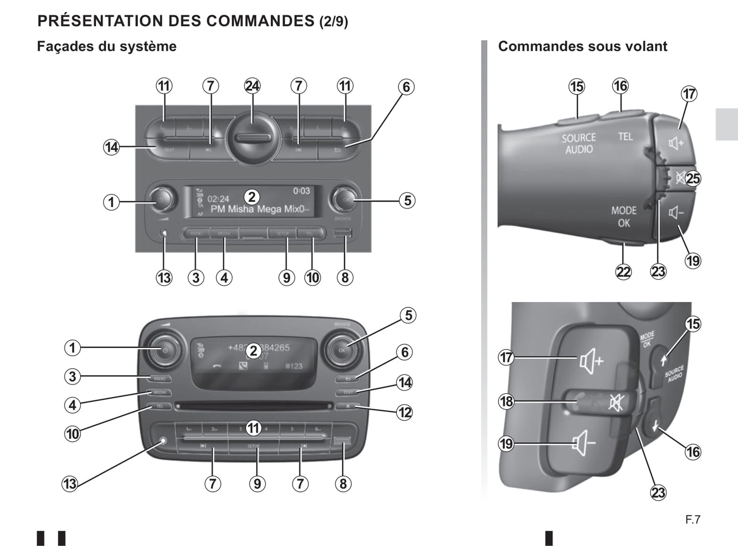 2018-2019 Renault Twingo Gebruikershandleiding | Engels