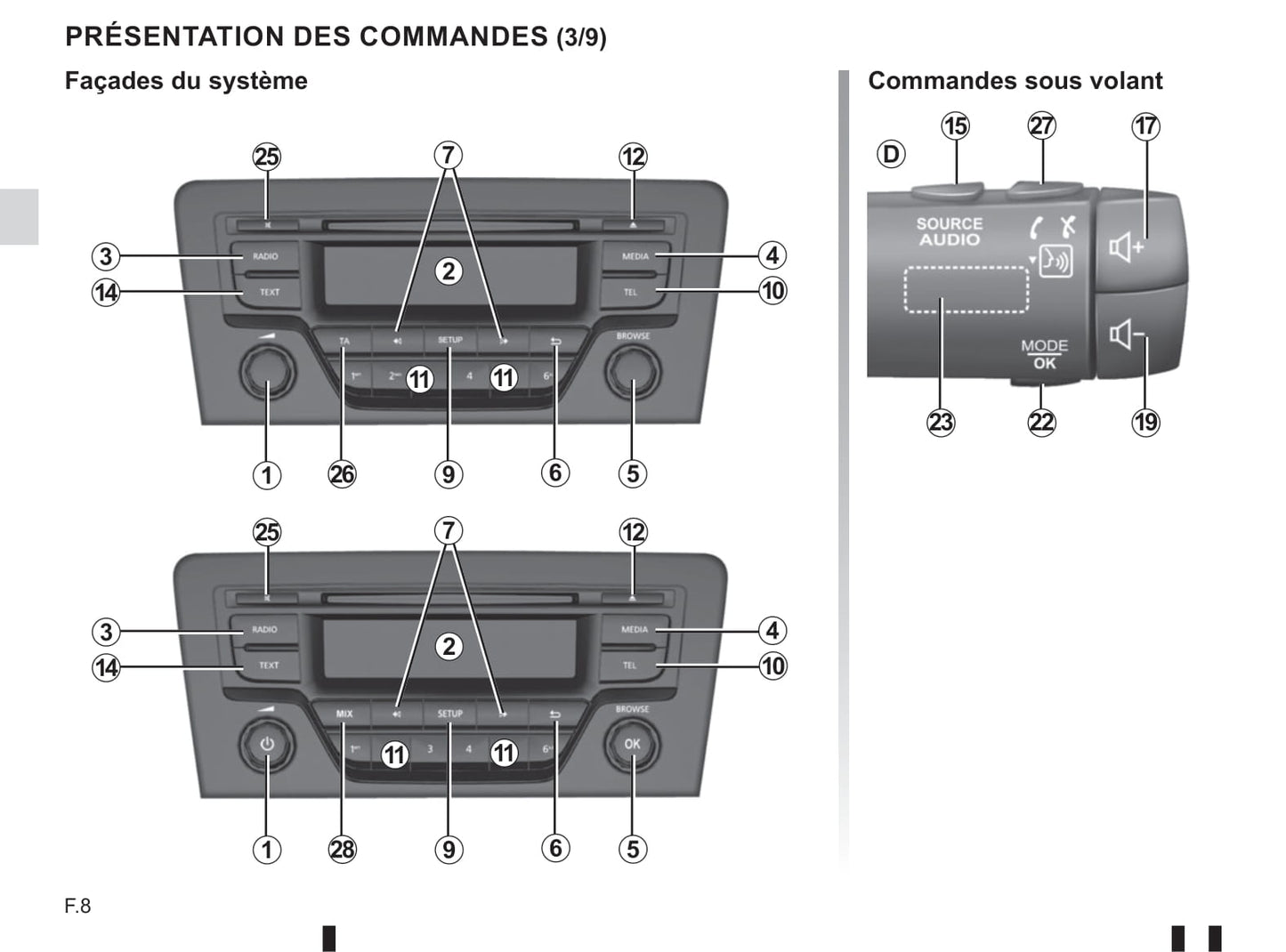 2018-2019 Renault Twingo Gebruikershandleiding | Engels