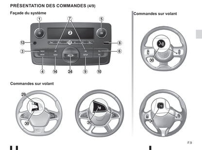 2018-2019 Renault Twingo Gebruikershandleiding | Engels