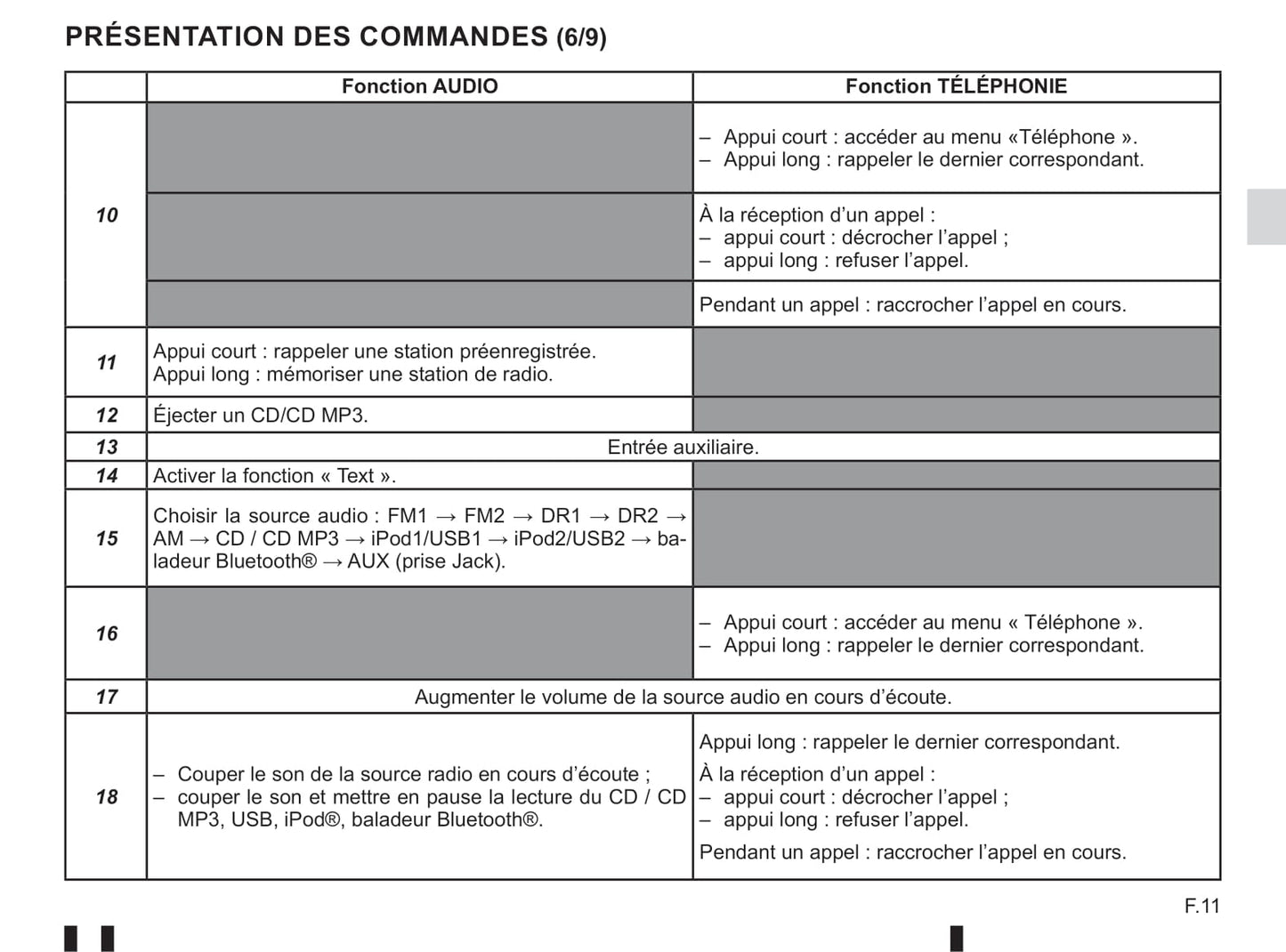 2018-2019 Renault Twingo Gebruikershandleiding | Engels