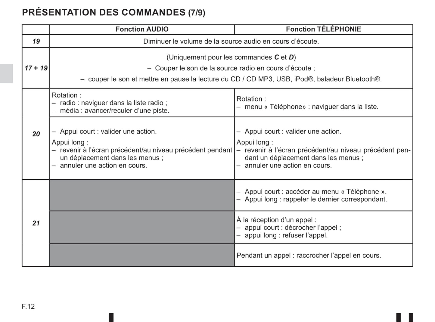 2018-2019 Renault Twingo Gebruikershandleiding | Engels