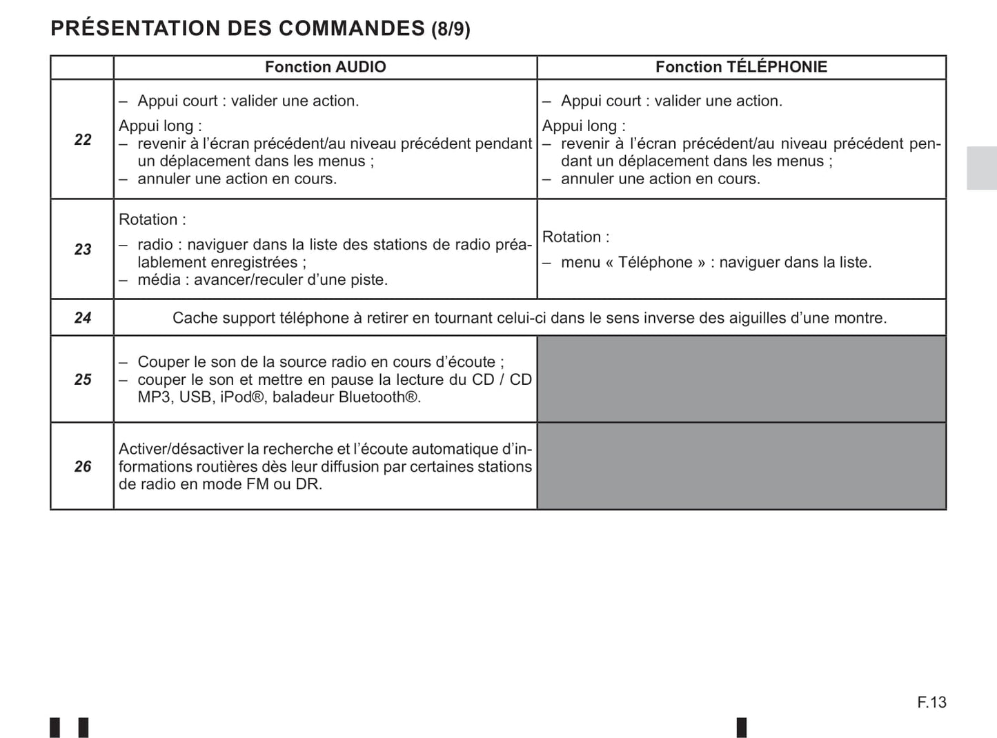 2018-2019 Renault Twingo Gebruikershandleiding | Engels