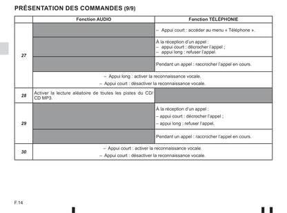 2018-2019 Renault Twingo Gebruikershandleiding | Engels