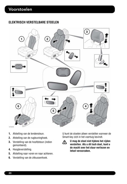 2013-2014 Land Rover Range Rover Evoque Owner's Manual | Dutch