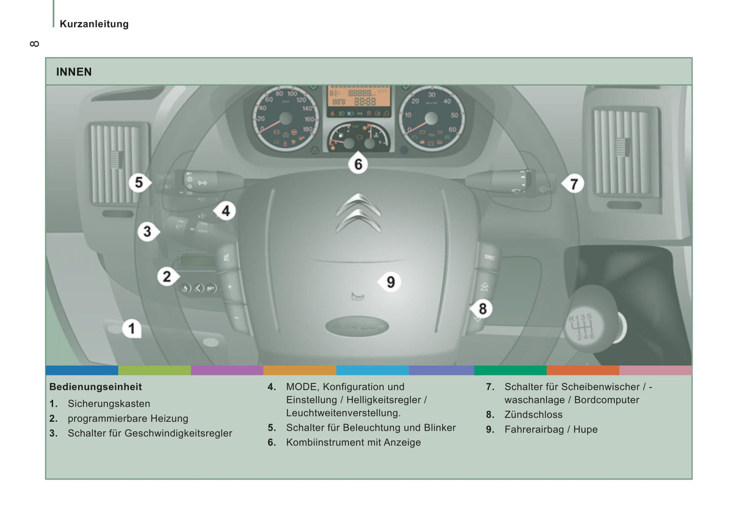 2012-2013 Citroën Jumper Gebruikershandleiding | Duits