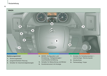 2012-2013 Citroën Jumper Gebruikershandleiding | Duits