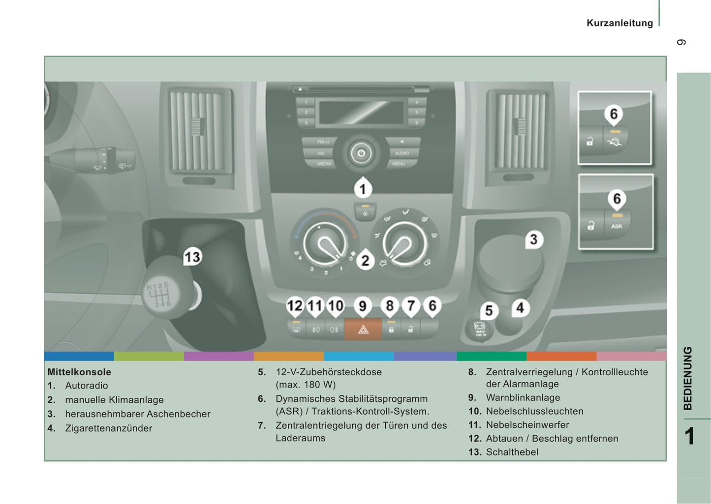 2012-2013 Citroën Jumper Gebruikershandleiding | Duits