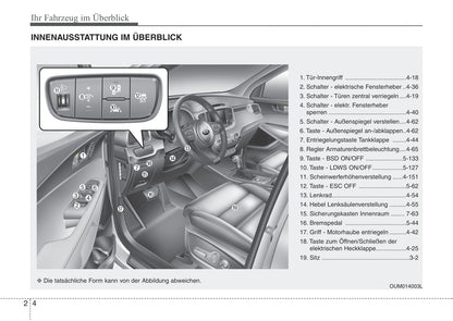 2016-2017 Kia Sorento Gebruikershandleiding | Duits