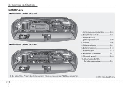 2016-2017 Kia Sorento Gebruikershandleiding | Duits