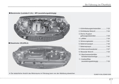 2016-2017 Kia Sorento Gebruikershandleiding | Duits