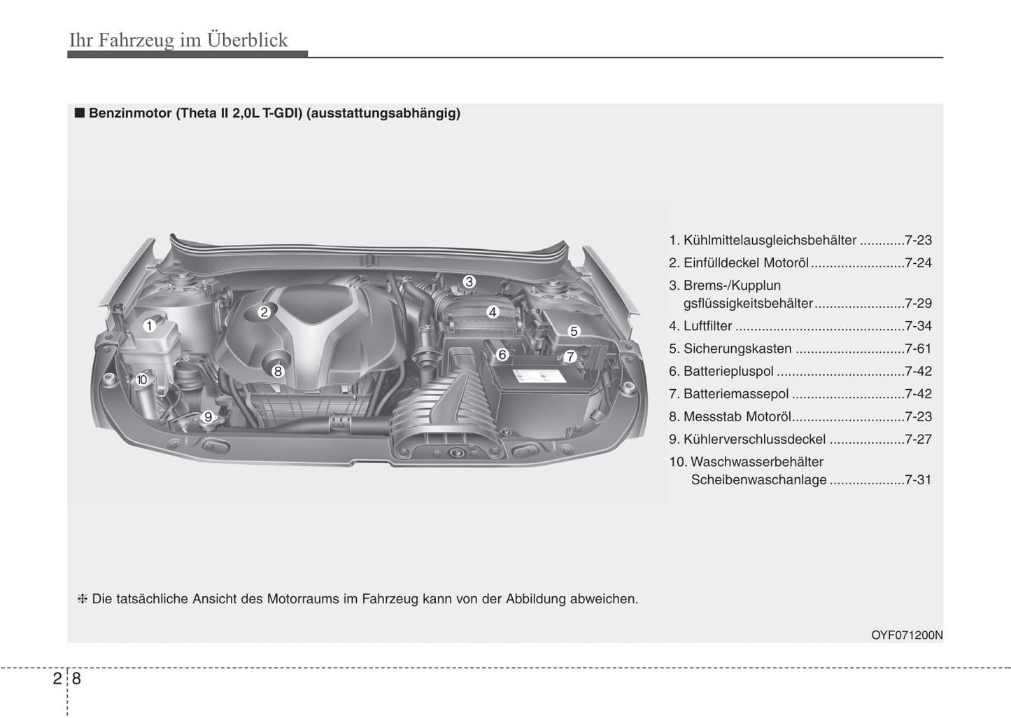 2016-2017 Kia Sorento Gebruikershandleiding | Duits