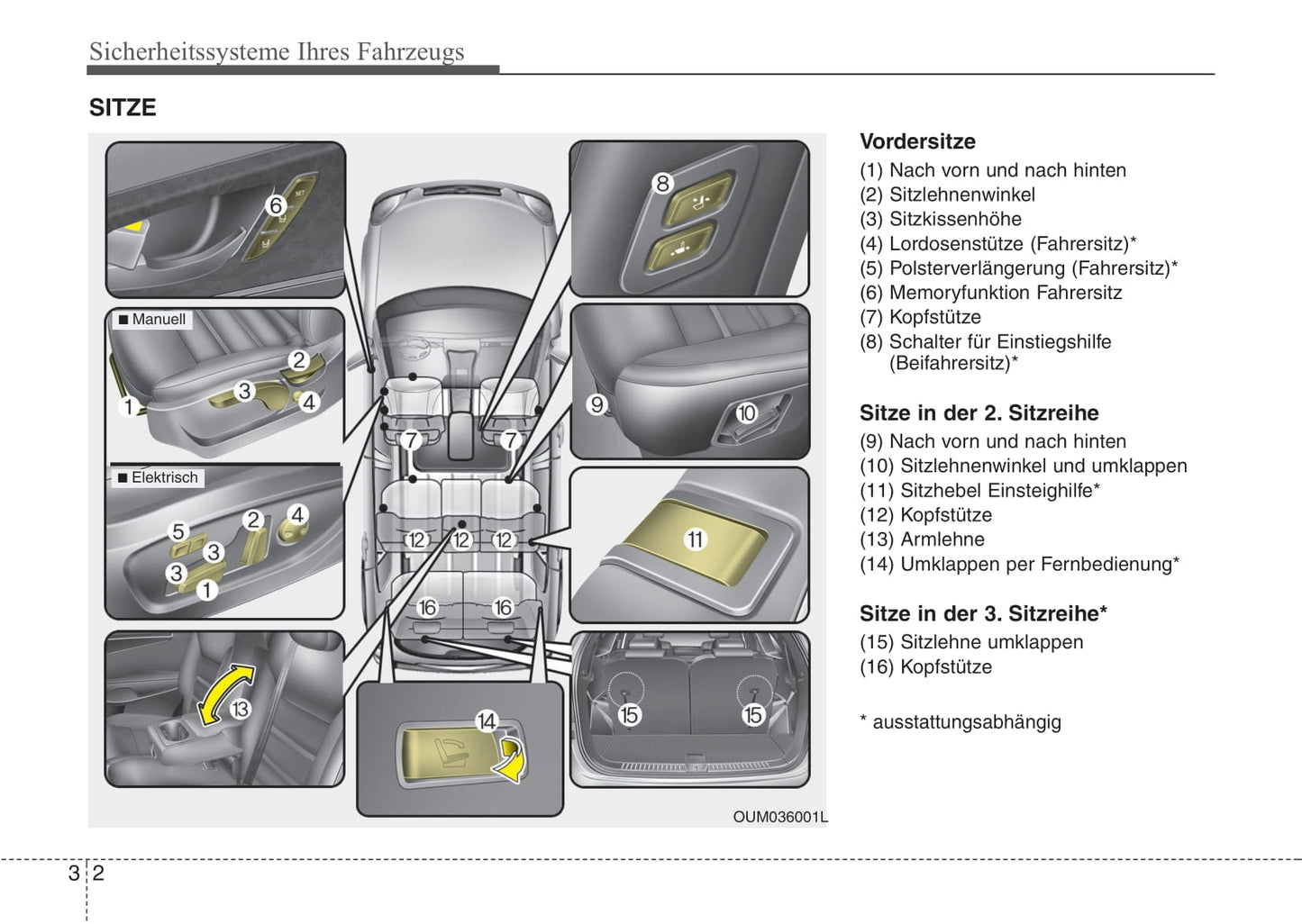 2016-2017 Kia Sorento Gebruikershandleiding | Duits