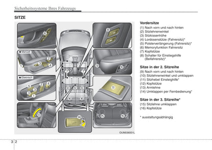 2016-2017 Kia Sorento Gebruikershandleiding | Duits