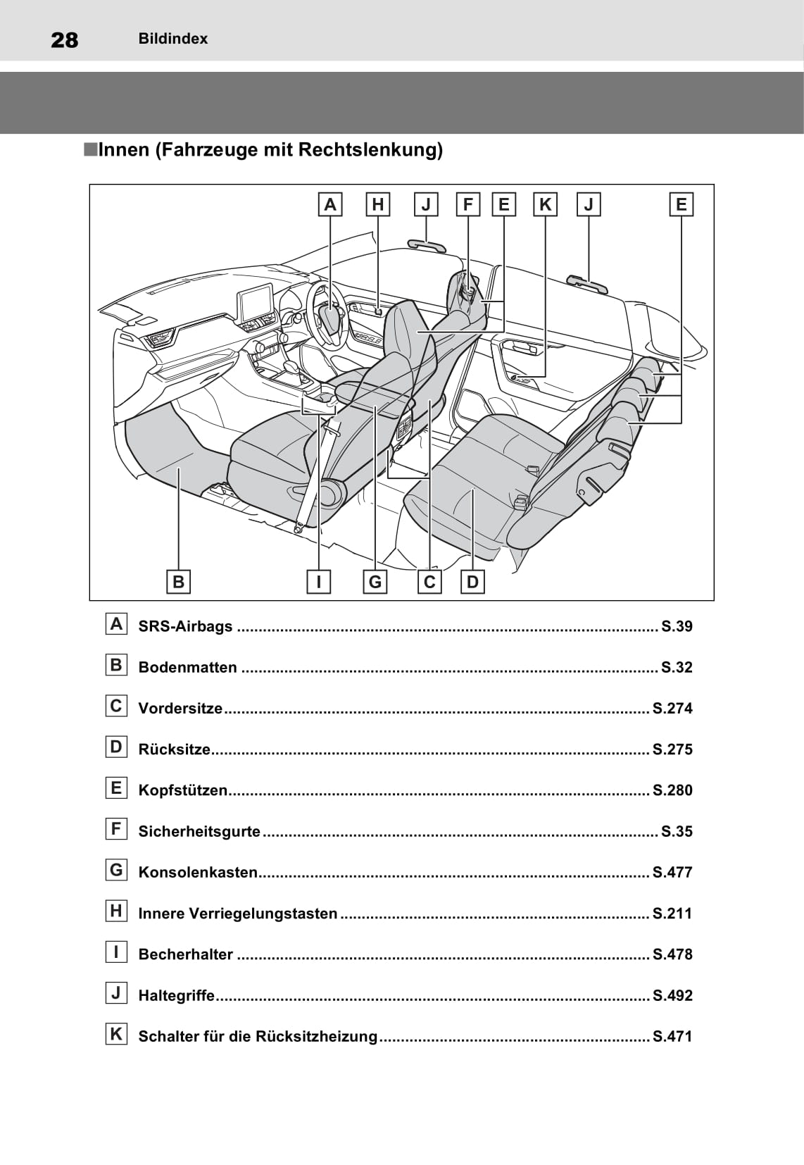 2021-2023 Toyota Rav4 Manuel du propriétaire | Allemand