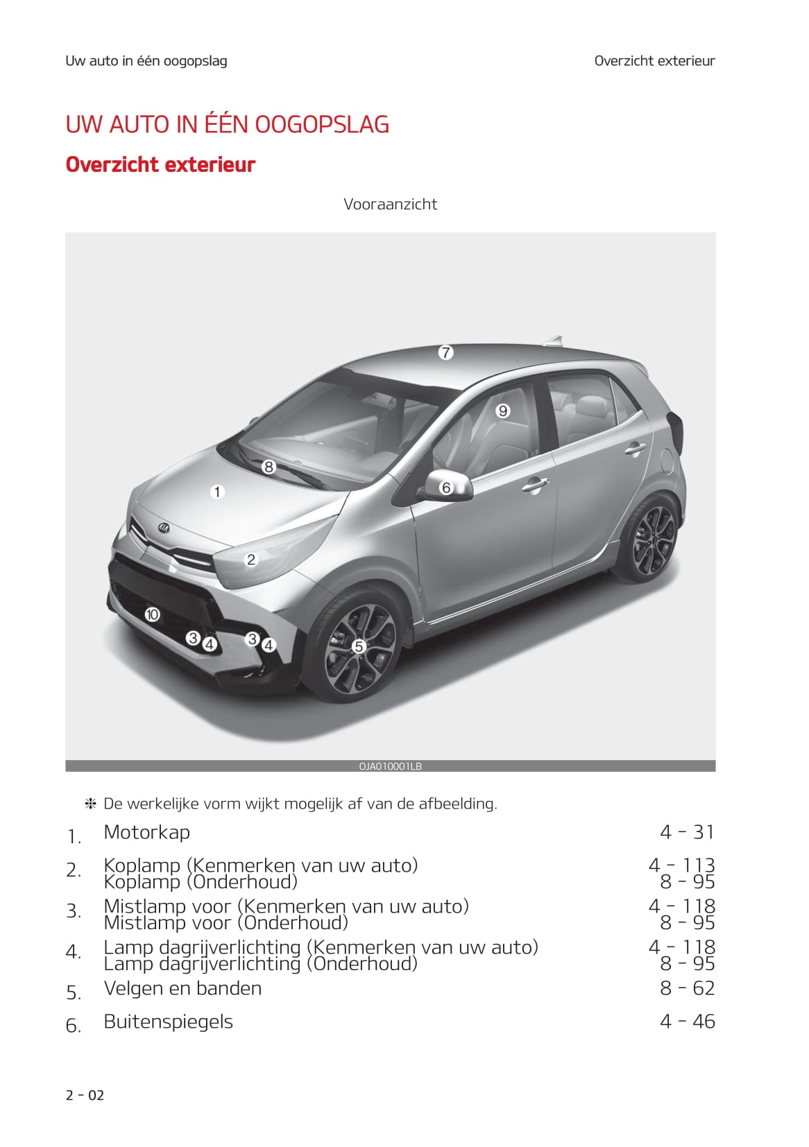 2020-2021 Kia Picanto Gebruikershandleiding | Nederlands