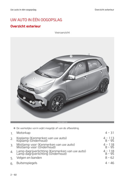 2020-2021 Kia Picanto Gebruikershandleiding | Nederlands