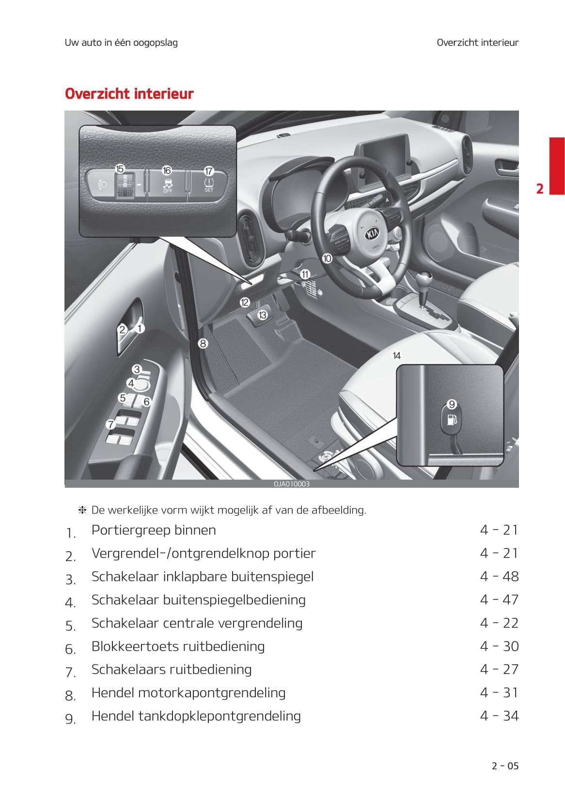 2020-2021 Kia Picanto Gebruikershandleiding | Nederlands