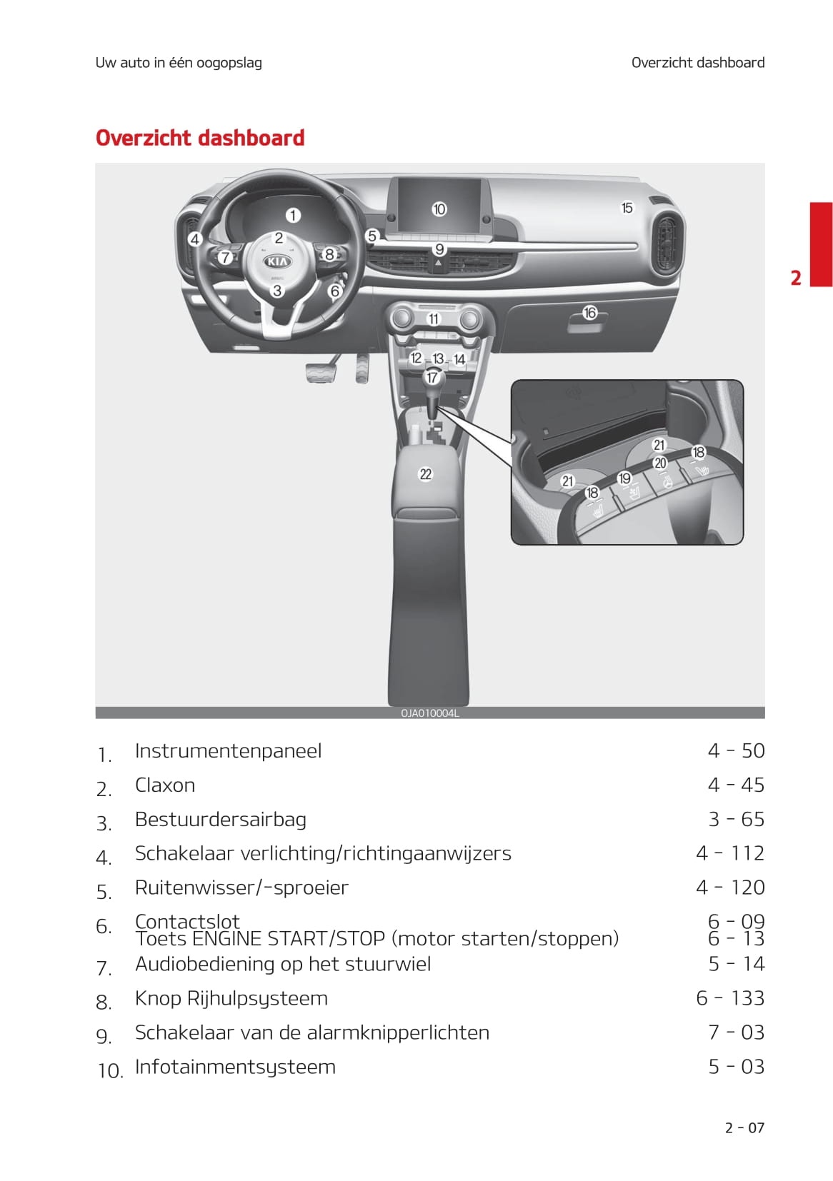 2020-2021 Kia Picanto Gebruikershandleiding | Nederlands