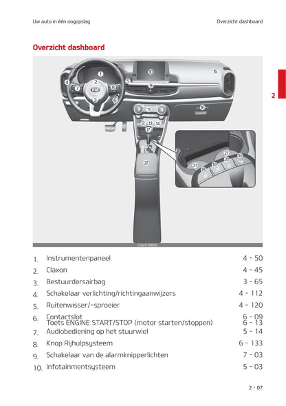 2020-2021 Kia Picanto Gebruikershandleiding | Nederlands