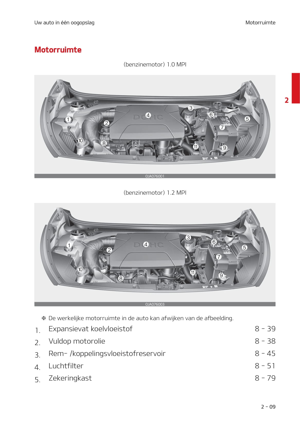 2020-2021 Kia Picanto Gebruikershandleiding | Nederlands