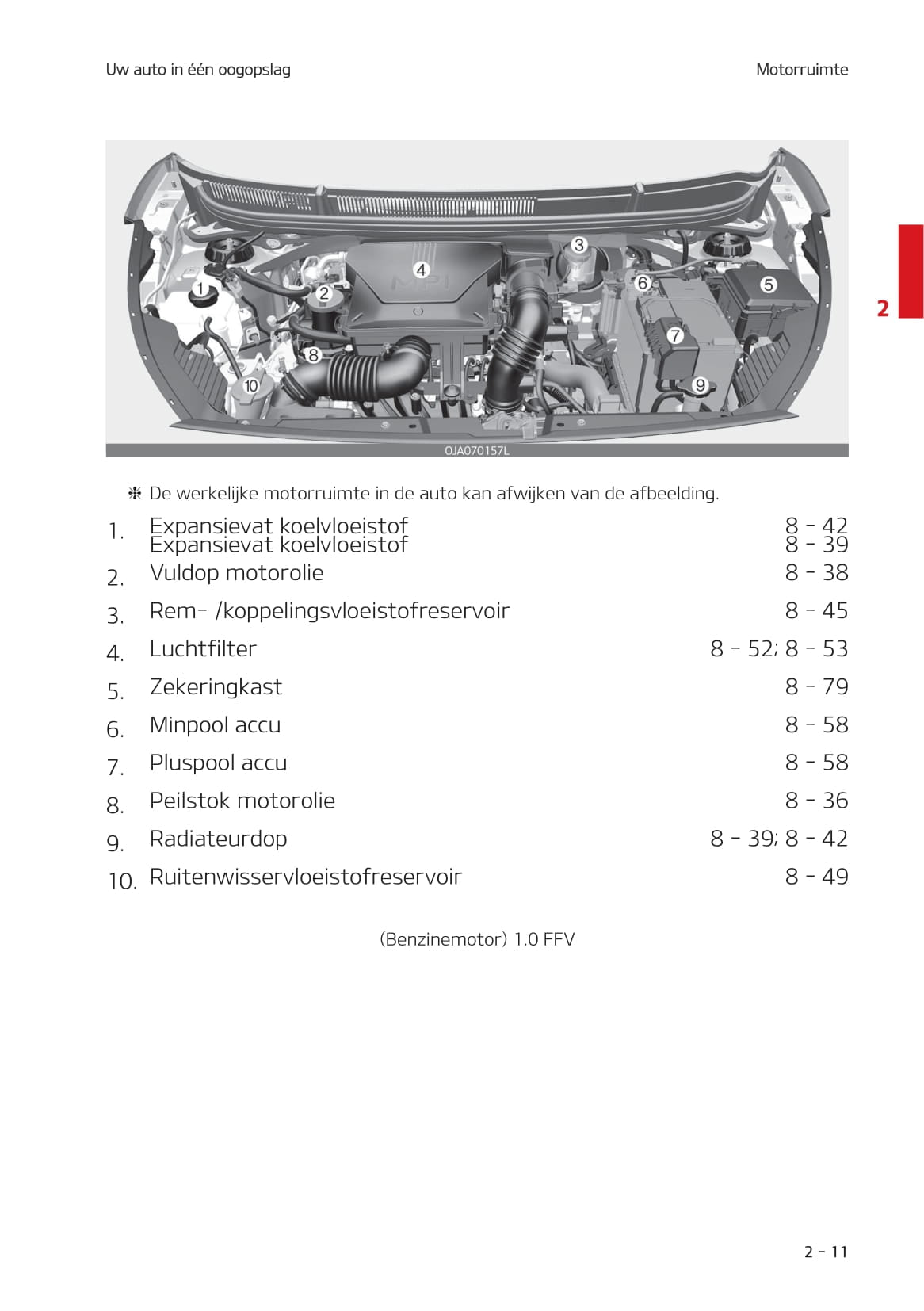 2020-2021 Kia Picanto Gebruikershandleiding | Nederlands