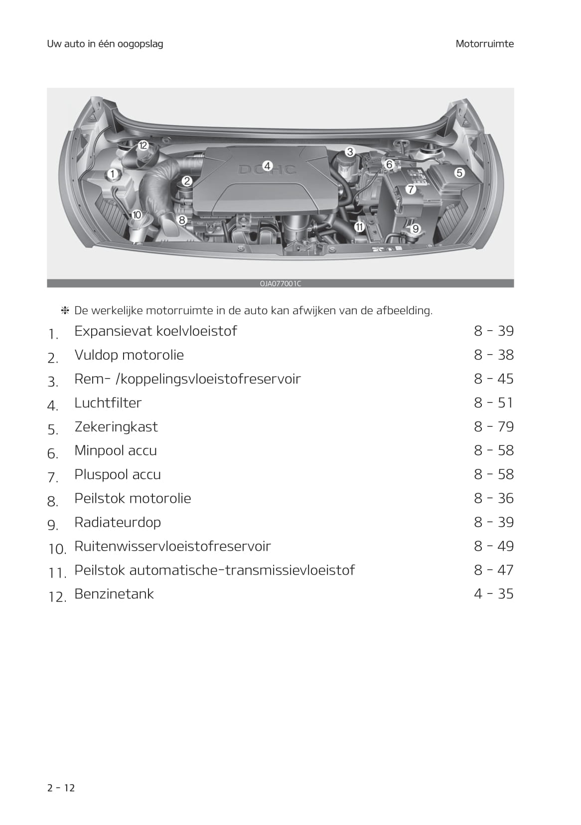 2020-2021 Kia Picanto Gebruikershandleiding | Nederlands