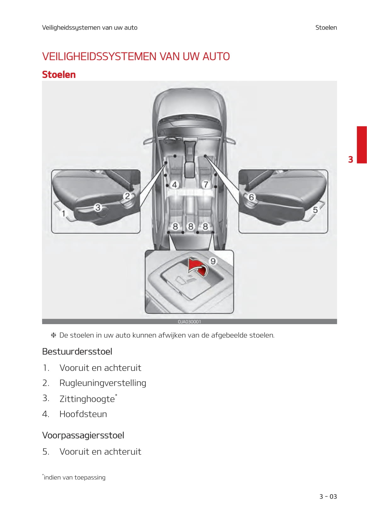 2020-2021 Kia Picanto Gebruikershandleiding | Nederlands