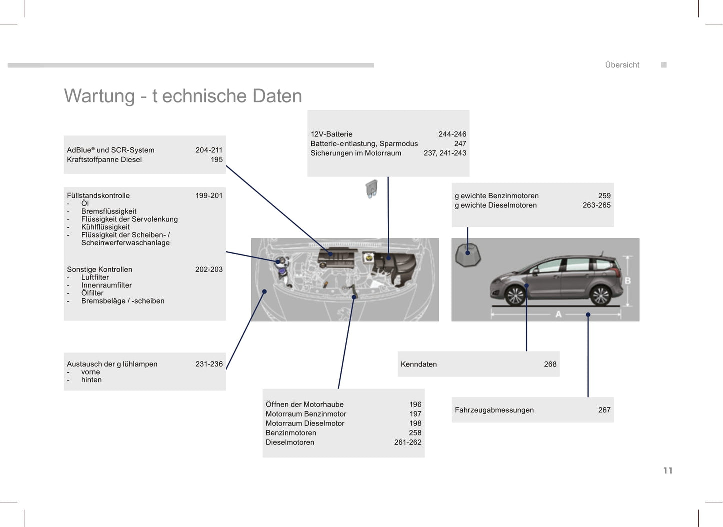 2013-2016 Peugeot 5008 Manuel du propriétaire | Allemand