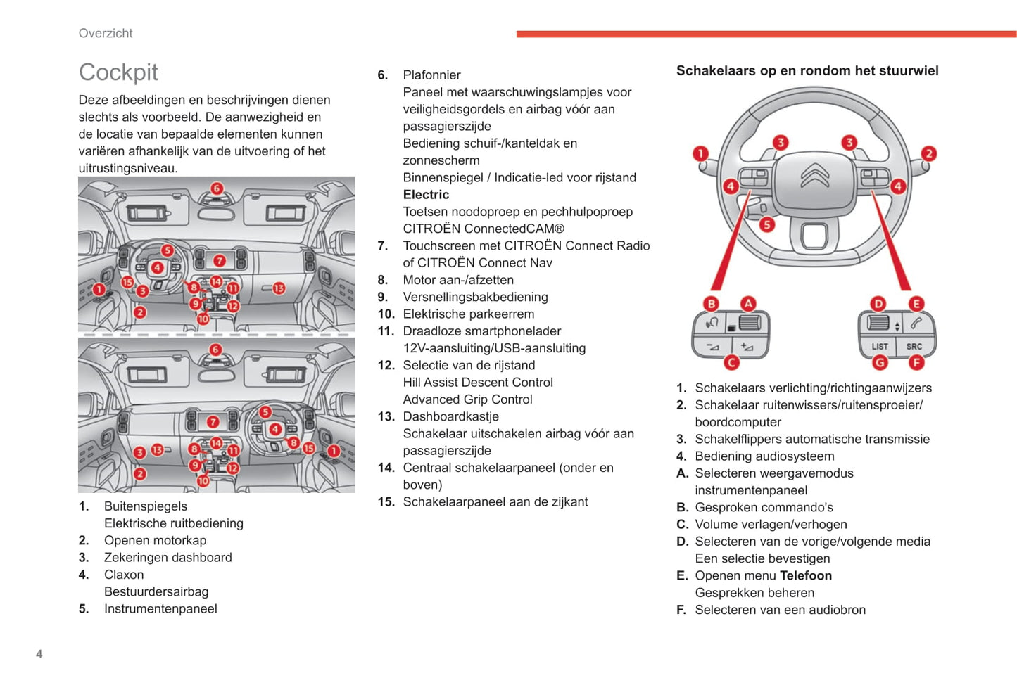 2020-2022 Citroën C5 Aircross Owner's Manual | Dutch