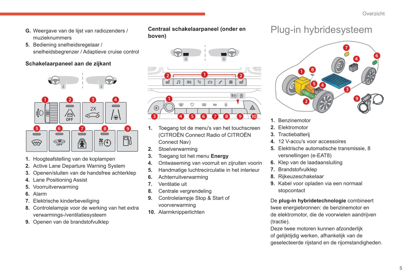 2020-2022 Citroën C5 Aircross Owner's Manual | Dutch