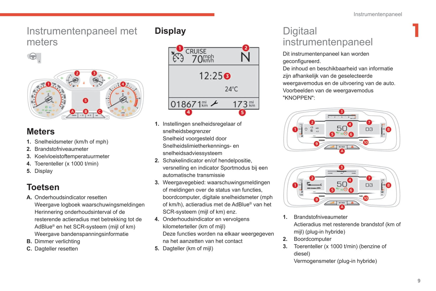 2020-2022 Citroën C5 Aircross Owner's Manual | Dutch