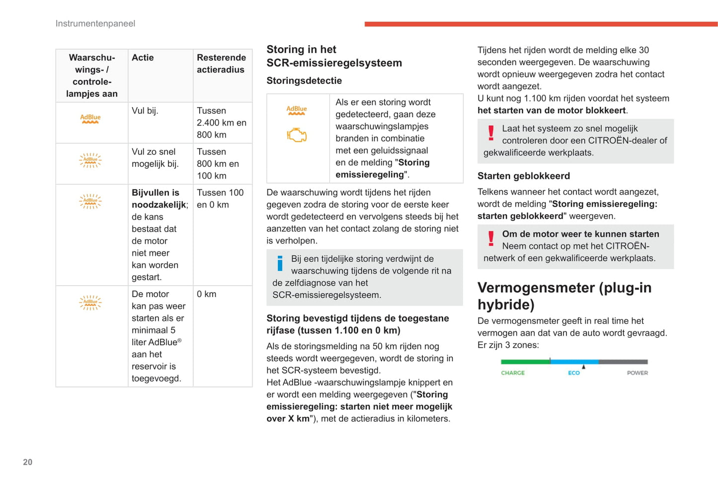 2020-2022 Citroën C5 Aircross Owner's Manual | Dutch