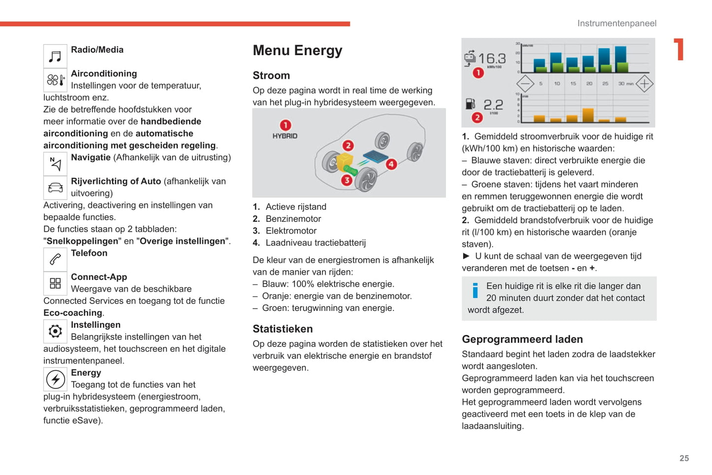 2020-2022 Citroën C5 Aircross Owner's Manual | Dutch