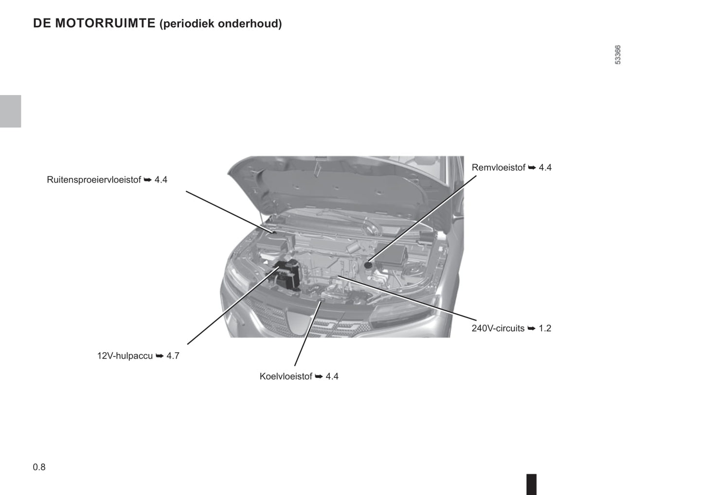 2021-2022 Dacia Spring Electric Owner's Manual | Dutch