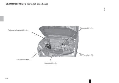 2021-2022 Dacia Spring Electric Owner's Manual | Dutch