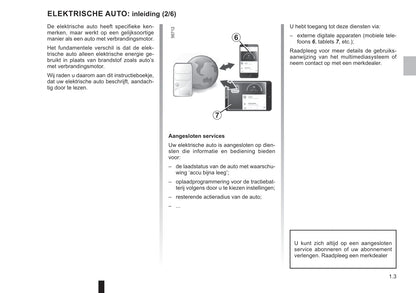 2021-2022 Dacia Spring Electric Owner's Manual | Dutch